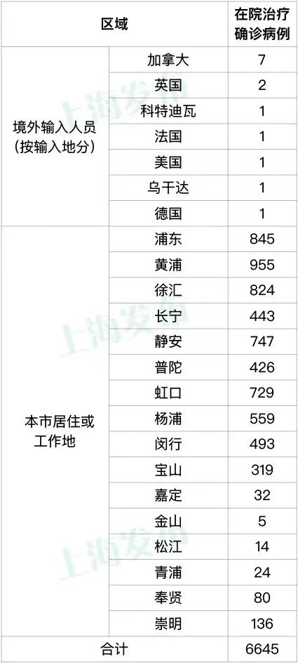 上海昨日新增本土确诊病例322例、无症状感染者3625例、死亡11例