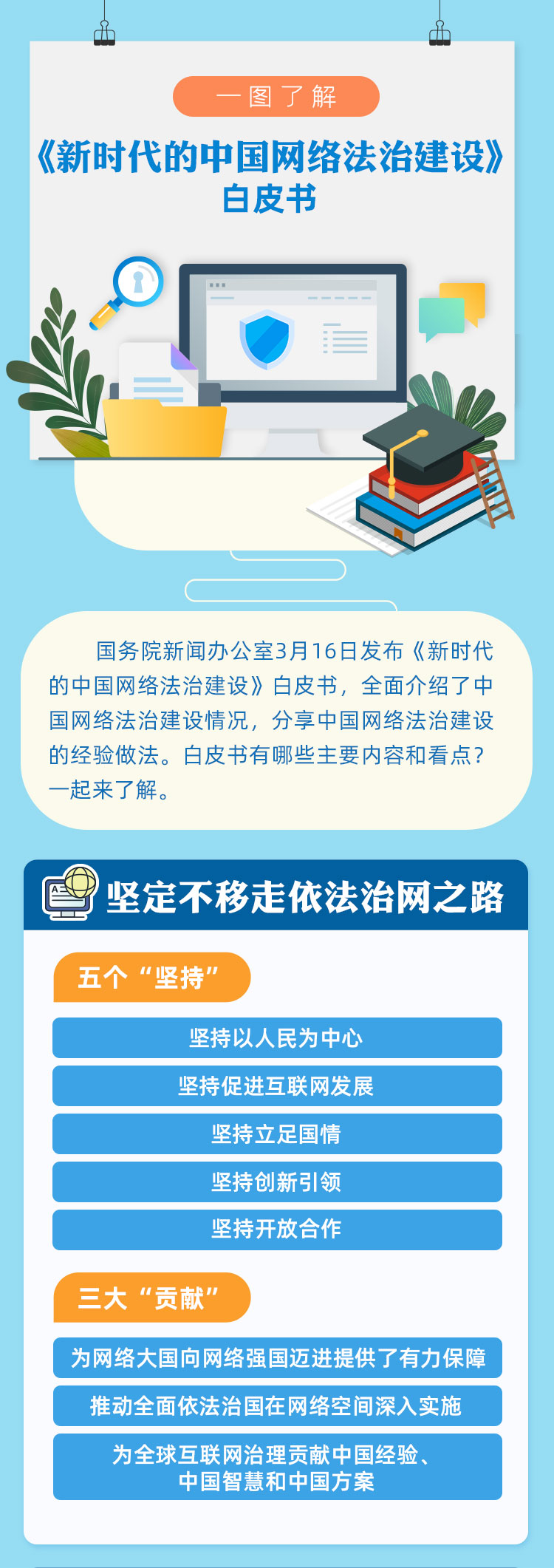 一图了解《新时代的中国网络法治建设》白皮书