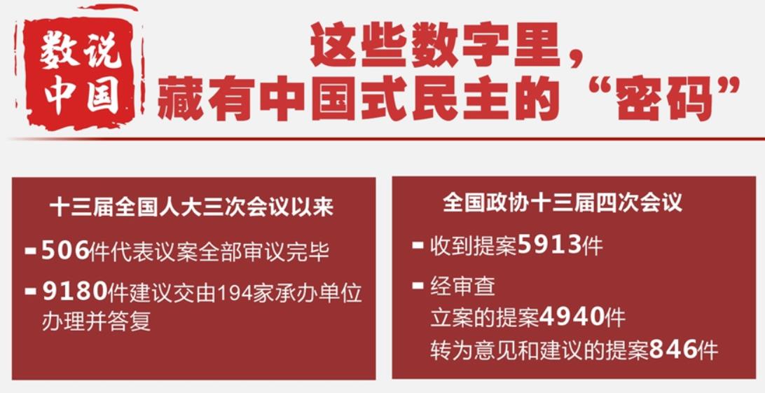 这些数字里，藏有中国式民主的“密码”